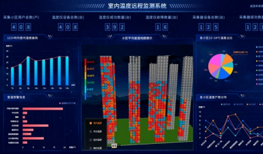 供熱視角，智慧供熱到底智慧在哪？