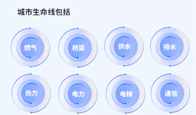 城市生命線工程建設(shè)什么？給我們生活帶來什么？