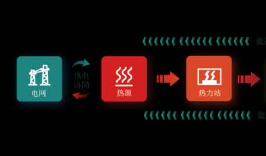  一文輕松GET新型智慧供熱全流程！