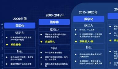 智慧水務(wù)建設(shè)什么？怎么建設(shè)？